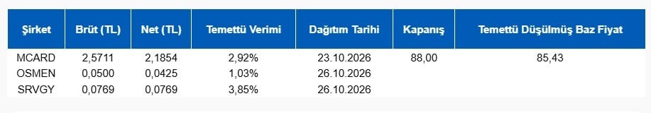 SRVGY hakkında Cihat Kavtur tarafından paylaşılan resim