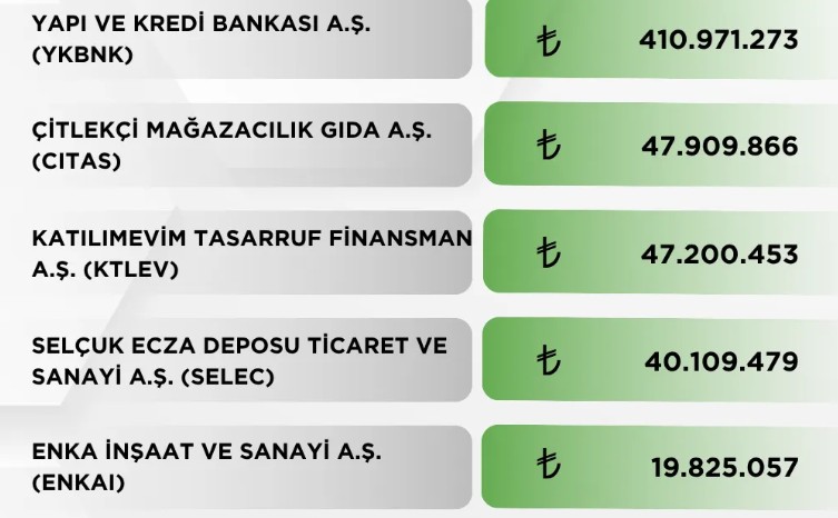 YKBNK hakkında Metin Takva tarafından paylaşılan resim