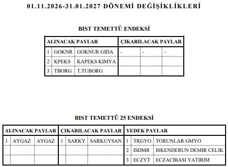 TRGYO hakkında Muhammed Apacık tarafından paylaşılan resim