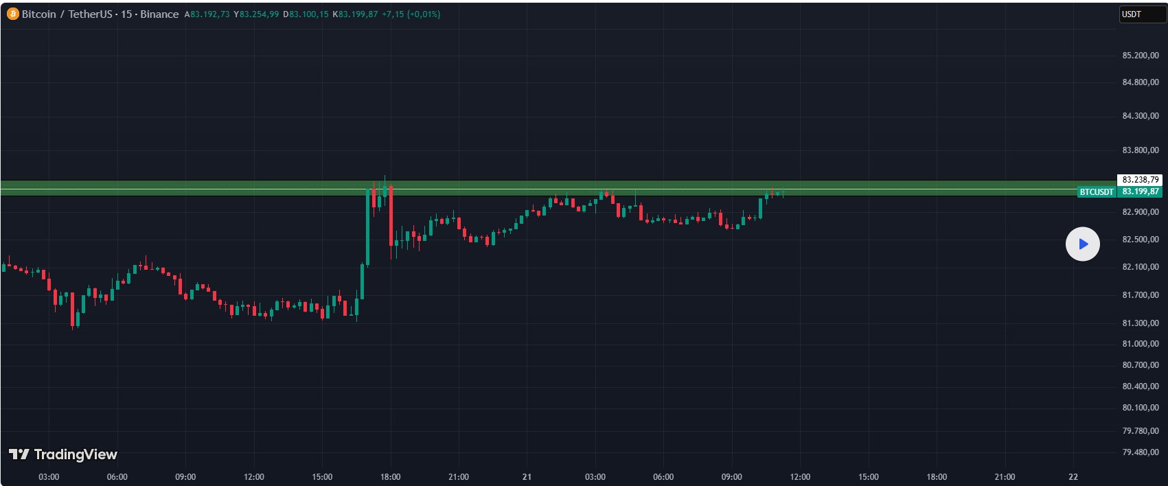 BTC hakkında Hakan Çağlayan tarafından paylaşılan resim