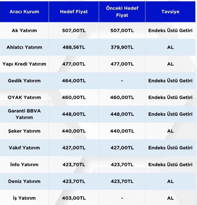 TAVHL hakkında Nurullah tarafından paylaşılan resim