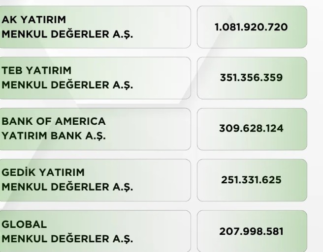 AKBNK hakkında Emin ışık tarafından paylaşılan resim