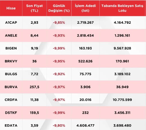EDATA hakkında Hakkı Söyletmez tarafından paylaşılan resim