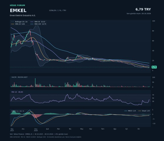 EMKEL hakkında Ünsal tarafından paylaşılan resim