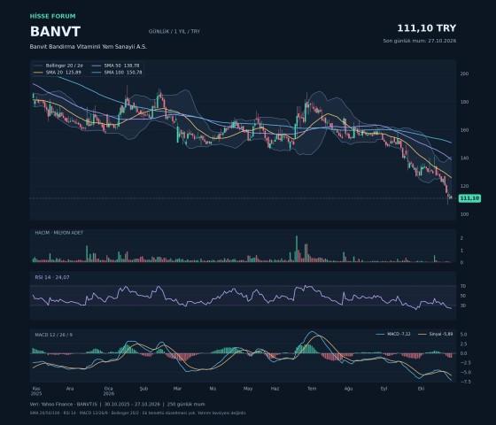 BANVT hakkında nurullah akın tarafından paylaşılan resim