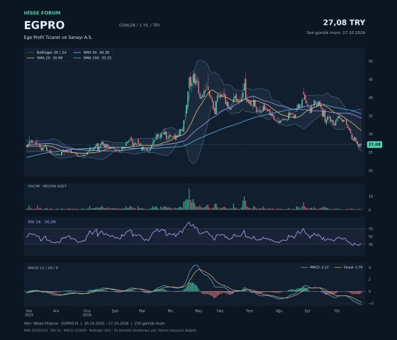 EGPRO hakkında nurullah akın tarafından paylaşılan resim
