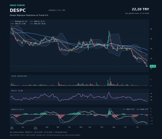 DESPC hakkında nurullah akın tarafından paylaşılan resim