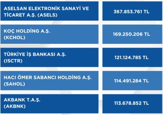 ASELS hakkında kadir maşra tarafından paylaşılan resim