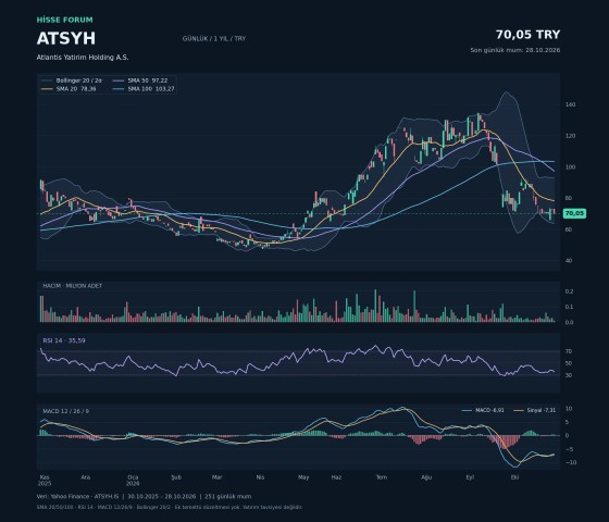 ATSYH hakkında Ünsal tarafından paylaşılan resim