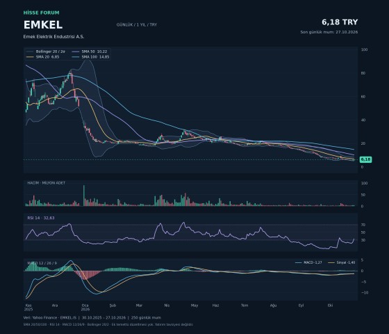 EMKEL hakkında nurullah akın tarafından paylaşılan resim
