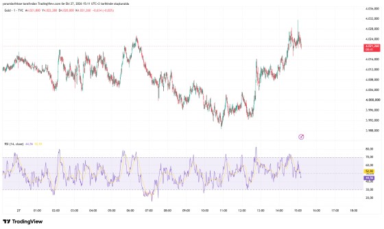 XAUUSD hakkında akif gür tarafından paylaşılan resim