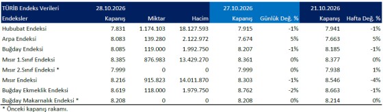 BUGDAY hakkında emir aklamaz tarafından paylaşılan resim