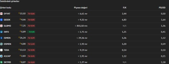 A1CAP hakkında kıraç tarafından paylaşılan resim