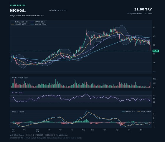 EREGL hakkında aslan oğrak tarafından paylaşılan resim