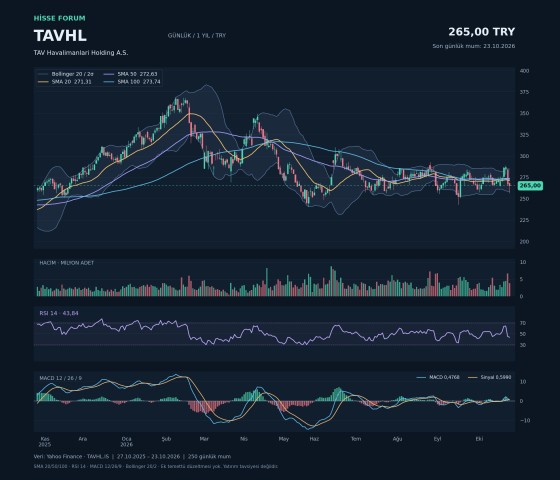 TAVHL hakkında aslan oğrak tarafından paylaşılan resim