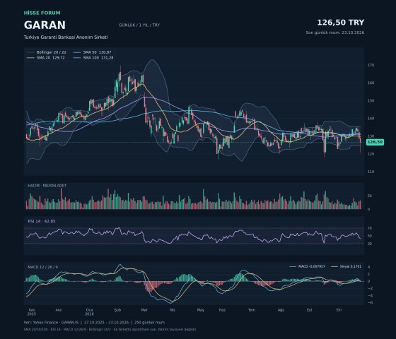 GARAN hakkında aslan oğrak tarafından paylaşılan resim