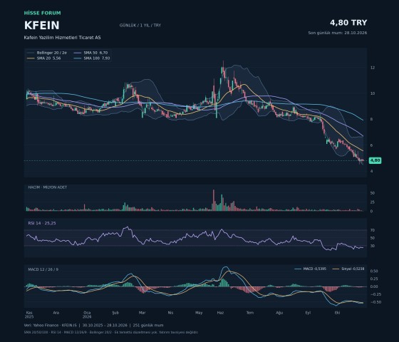 KFEIN hakkında Ünsal tarafından paylaşılan resim