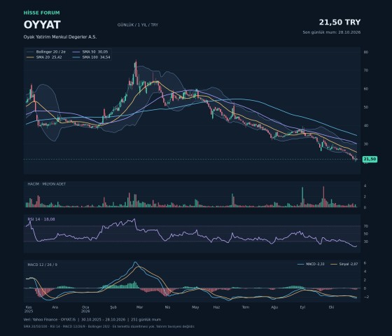 OYYAT hakkında Ünsal tarafından paylaşılan resim