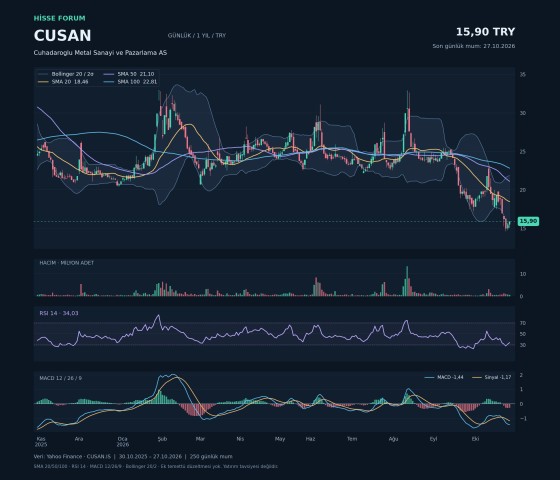 CUSAN hakkında nurullah akın tarafından paylaşılan resim