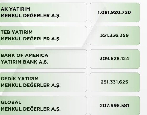 GLBMD hakkında Emin ışık tarafından paylaşılan resim