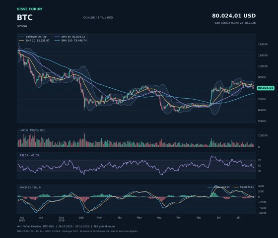 BTC hakkında aslan oğrak tarafından paylaşılan resim